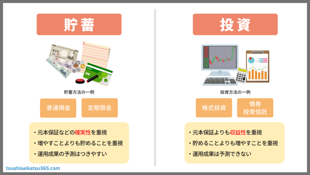 金融庁のスローガン「貯蓄から投資へ」は本当に必要なのか?これからの時代に投資が必要な2つの理由