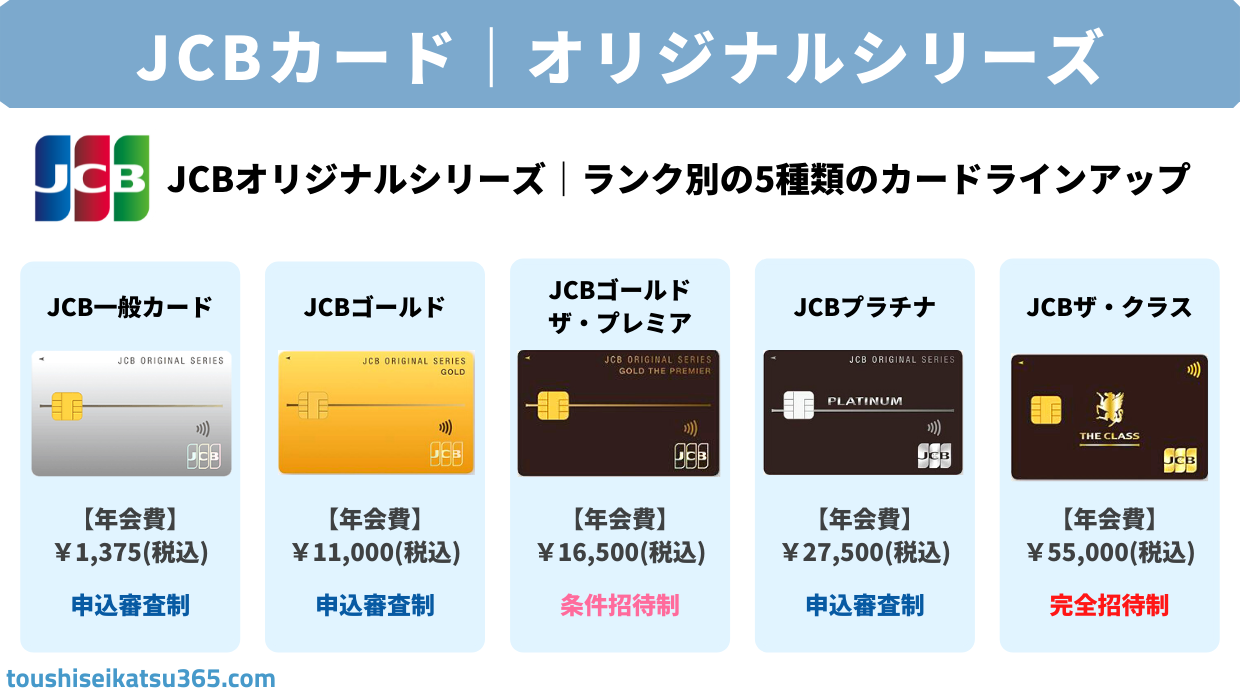 Jcbザ クラスのインビテーションを狙おう Jcbプラチナの年収目安 審査基準や特典内容をブログで徹底解説 パパの365日 毎日を少し豊かにより贅沢に