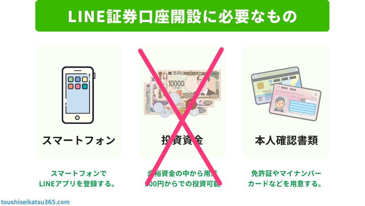 LINE証券口座開設に必要なもの