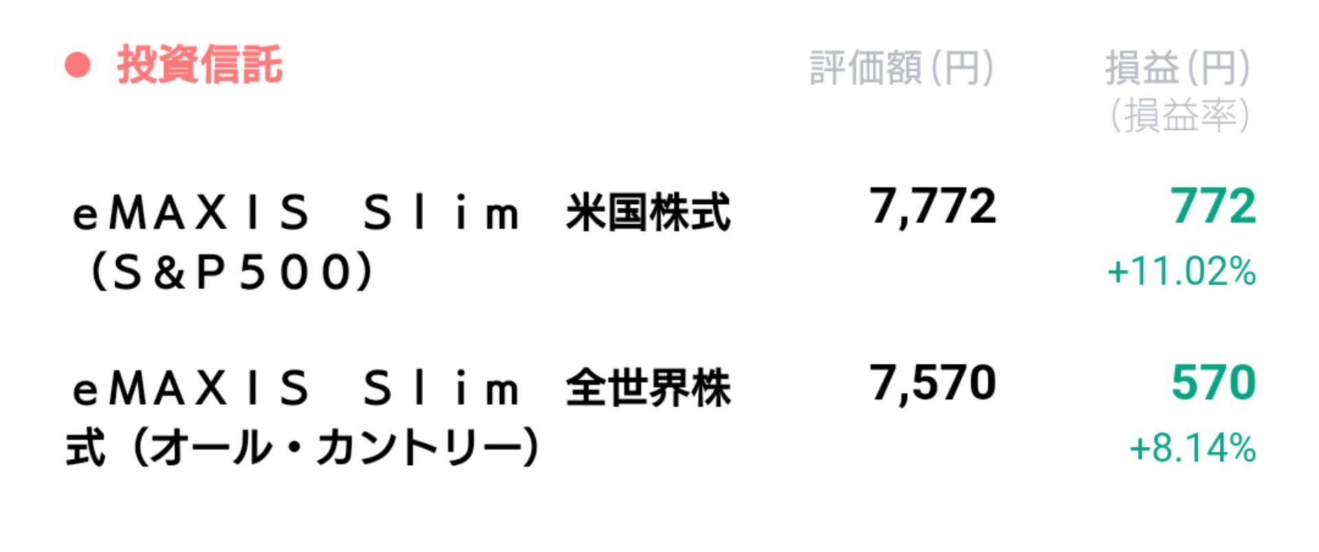 LINE証券 積立投信 ポートフォリオ
