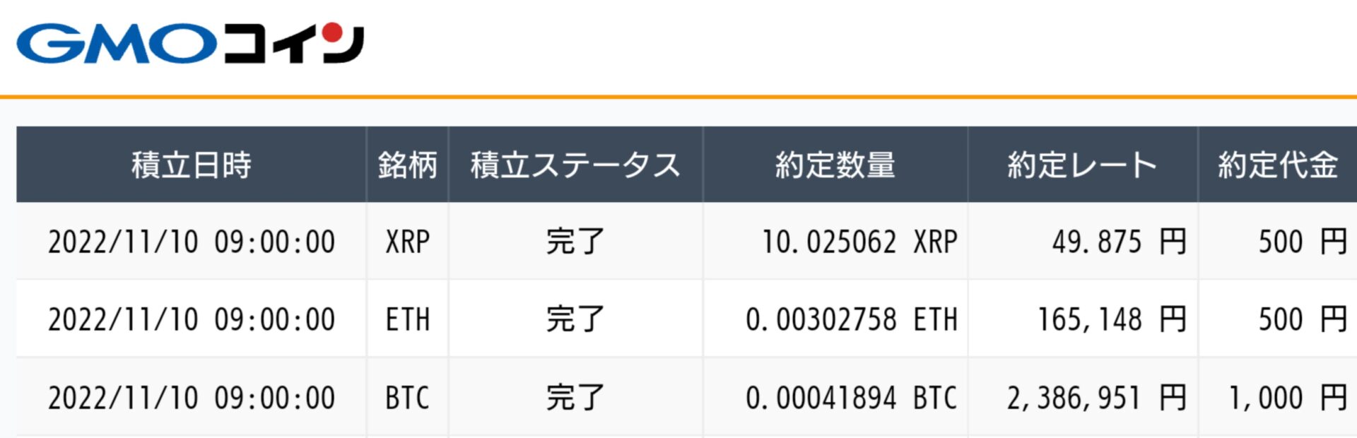 GMOコイン 2022年11月積立状況